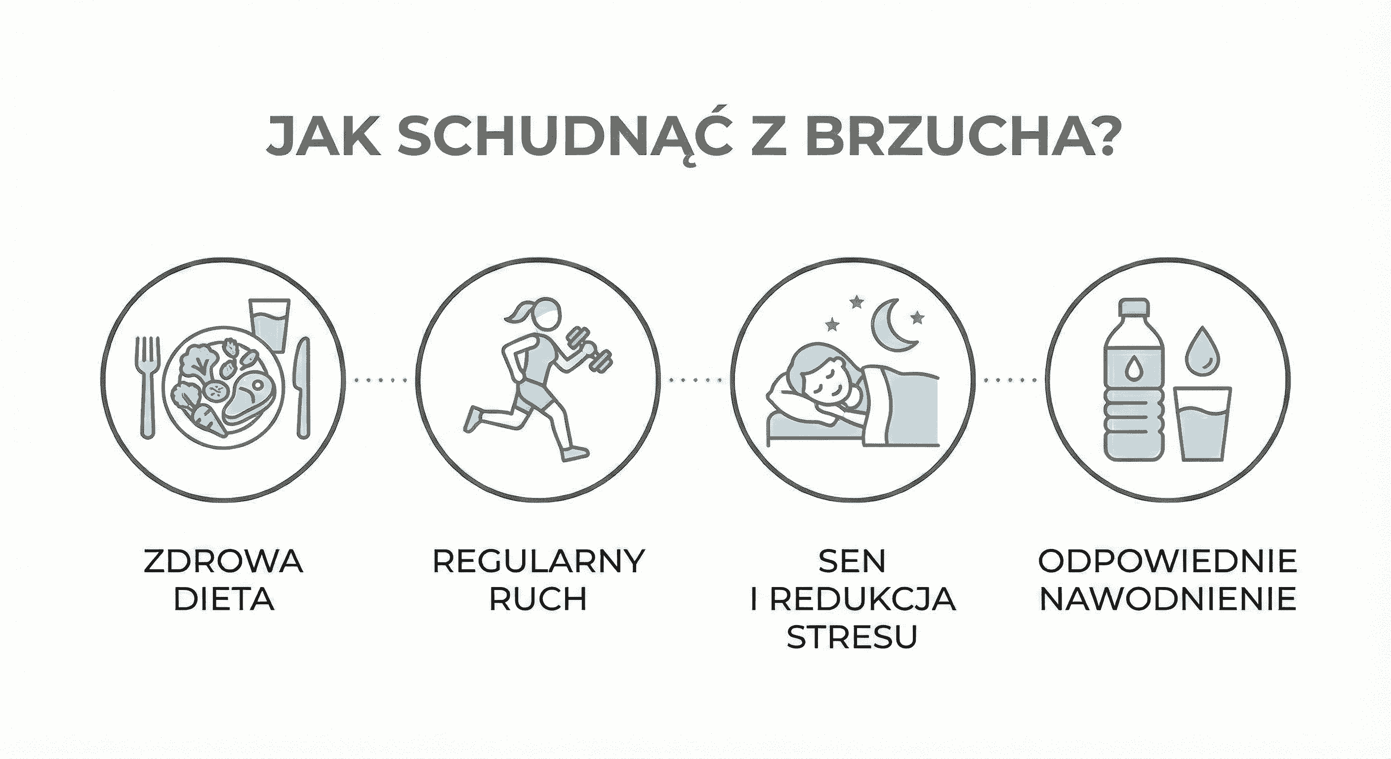 jak-schudnac-z-brzucha-infografika