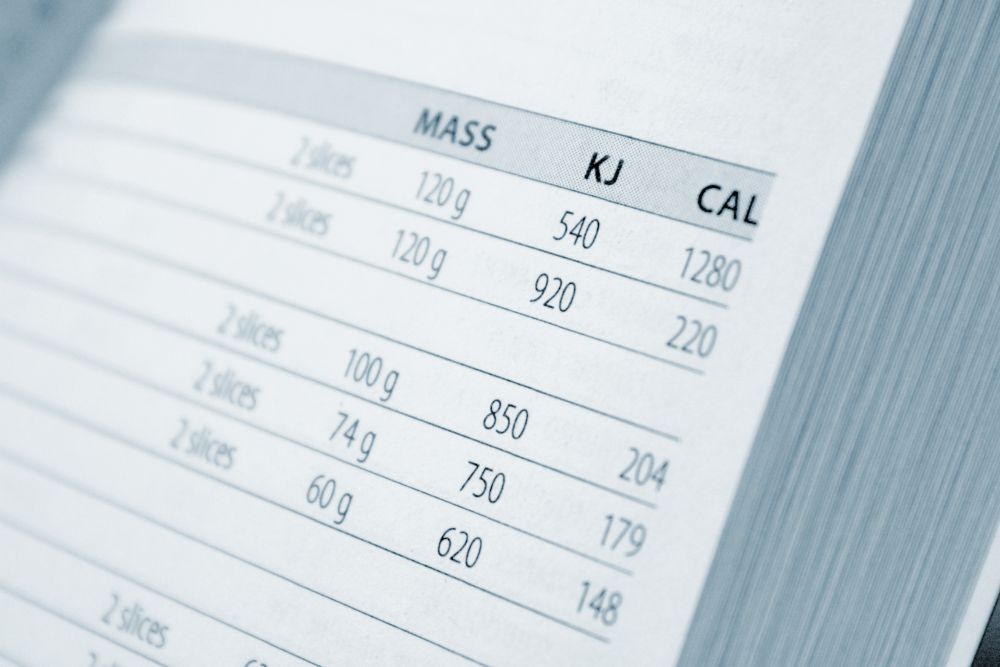 Caloric demand - how to calculate it? What does it depend on?